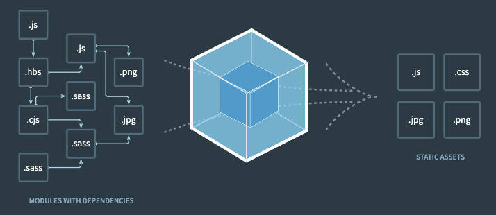 webpack_1_1.png