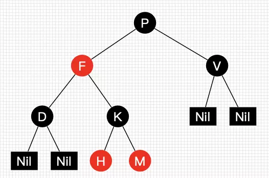 红黑树原理 - 图1