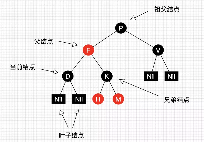 红黑树原理 - 图3