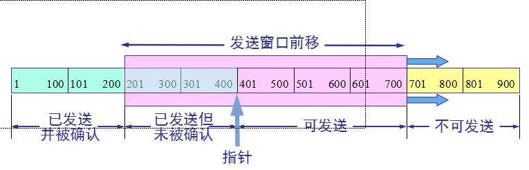 分布式通信协议 - 图3