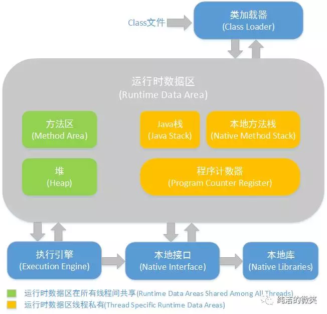 JVM内存模型 - 图2