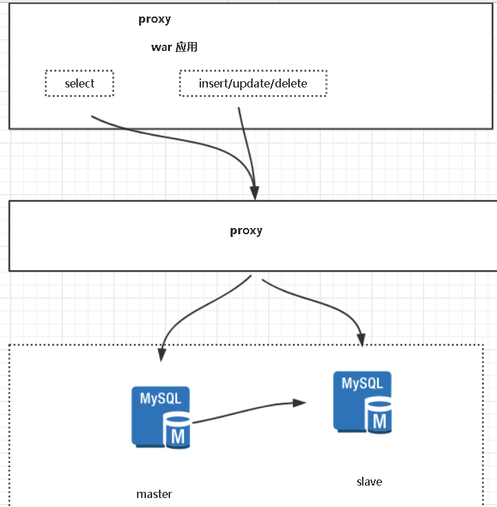 Mysql高可用架构 - 图6