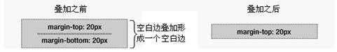 CSS盒模型 - 图5