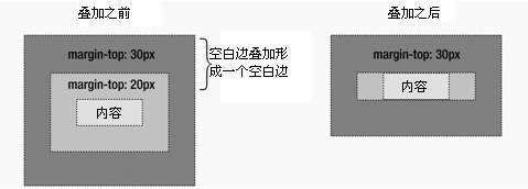 CSS盒模型 - 图4