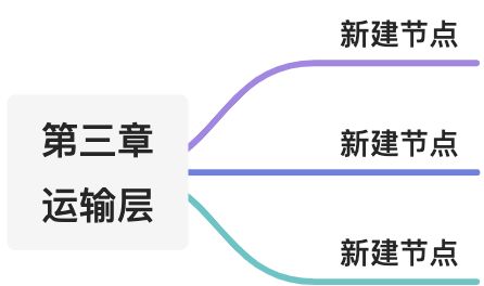 第三章 运输层 - 图1