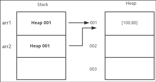 JavaScript-原始值和引用值 - 图3