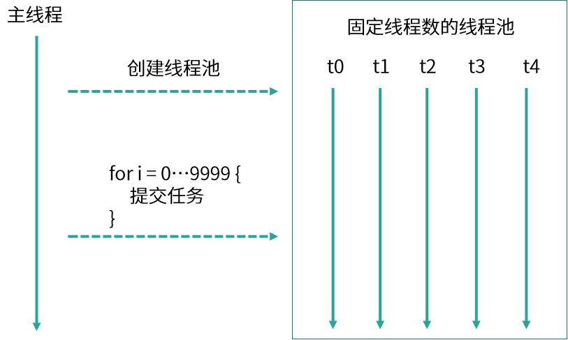 线程池 - 图1