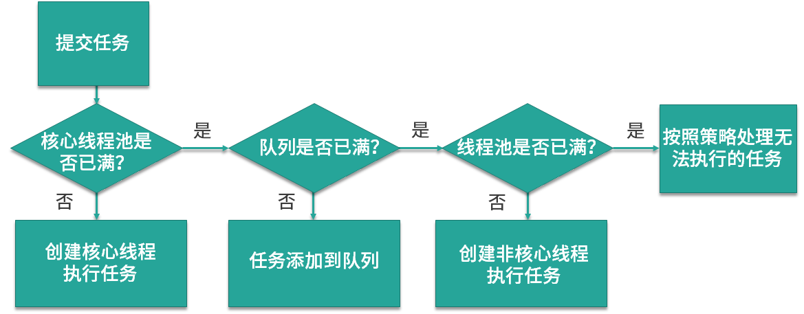 线程池 - 图11