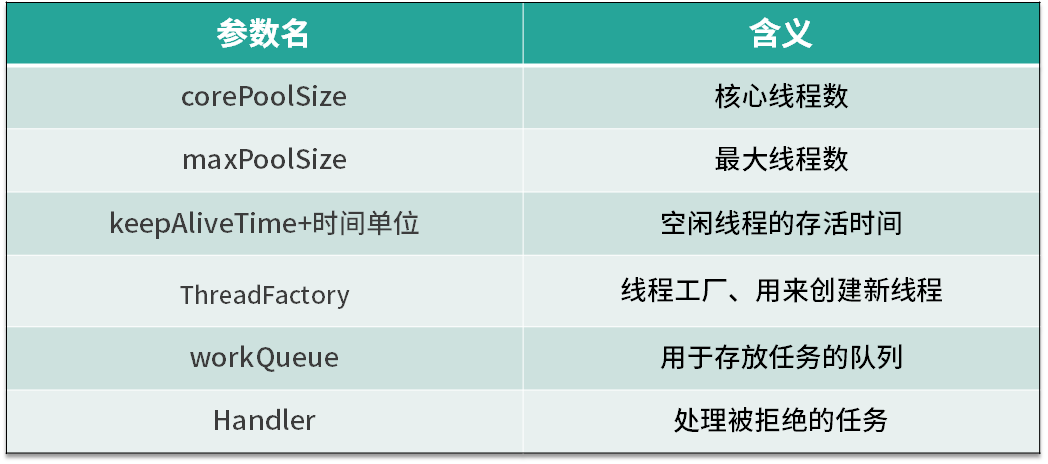 线程池 - 图2