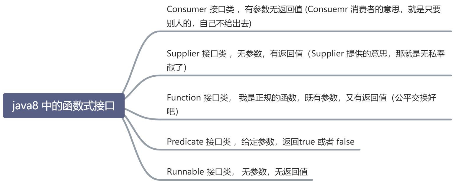 函数式接口 - 图1