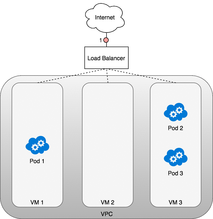 internet-to-service.b2991f5e.gif