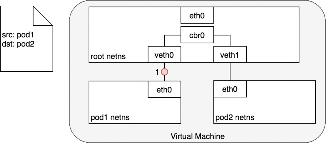pod-to-pod-same-node.90e4d5a2.gif