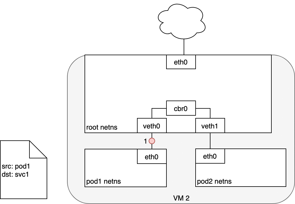 pod-to-service.6718b584.gif
