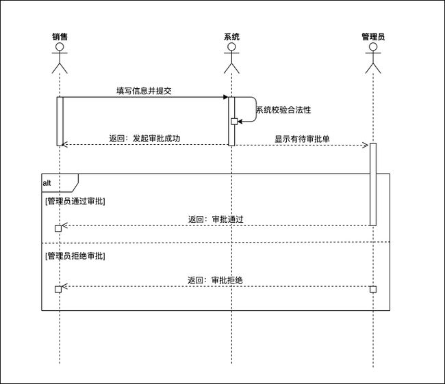 入门PM了解UML之产品经理面试必问什么是时序图（4） - 图7