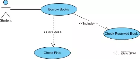 入门PM了解UML之产品经理面试必问什么是用例图 （2） - 图8