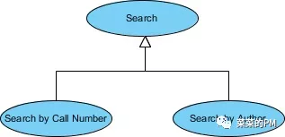 入门PM了解UML之产品经理面试必问什么是用例图 （2） - 图10