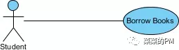入门PM了解UML之产品经理面试必问什么是用例图 （2） - 图7