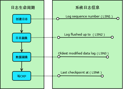 InnoDB-Checkpoint - 图1