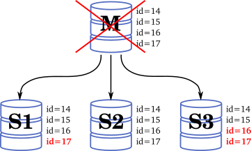 高可用-MHA - 图3