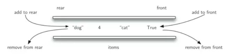 滑动窗口最大值（239） - 图1