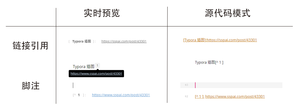 Typora 完全使用详解 - 图15