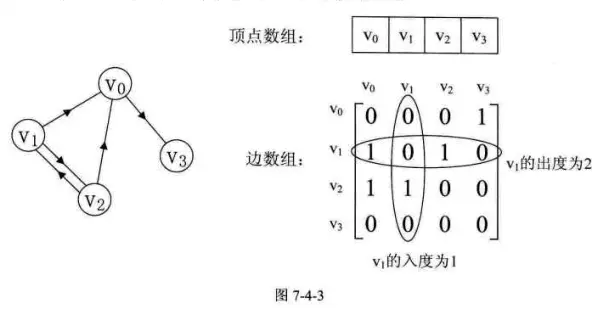 数据结构基础学习之（图） - 图8