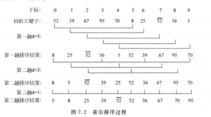 数据结构基础学习之（内排序） - 图4
