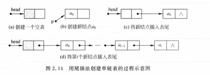 数据结构基础学习之线性表 - 图7