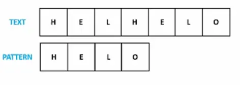 数据结构基础学习之(串与数组) - 图2