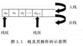 数据结构基础学习之(栈和队列) - 图1