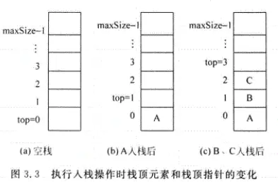 数据结构基础学习之(栈和队列) - 图3