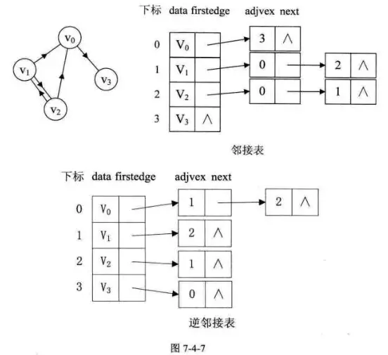 数据结构基础学习之（图） - 图11
