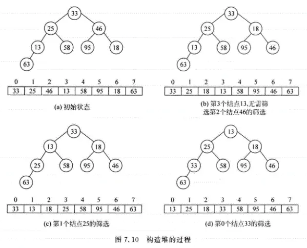 数据结构基础学习之（内排序） - 图15