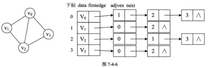 数据结构基础学习之（图） - 图10
