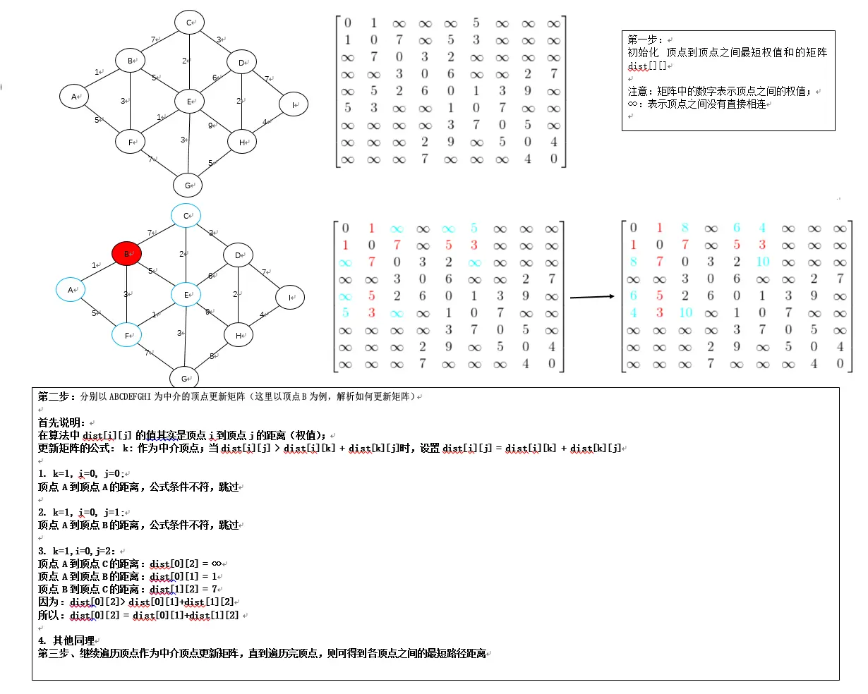 数据结构基础学习之（图） - 图17