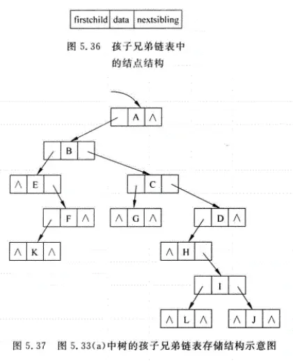 数据结构基础学习之(树与二叉树) - 图26