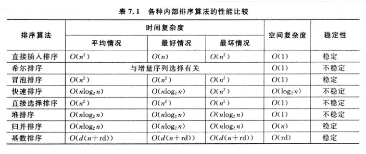 数据结构基础学习之（内排序） - 图19