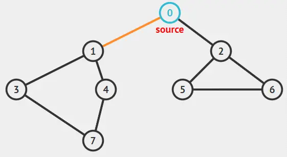 数据结构基础学习之（图） - 图12