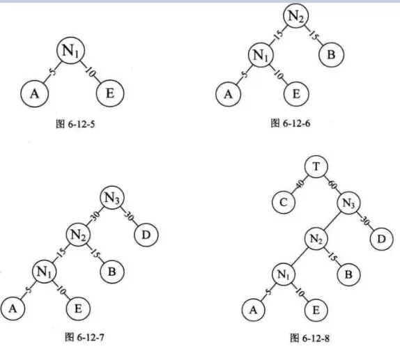 数据结构基础学习之(树与二叉树) - 图17