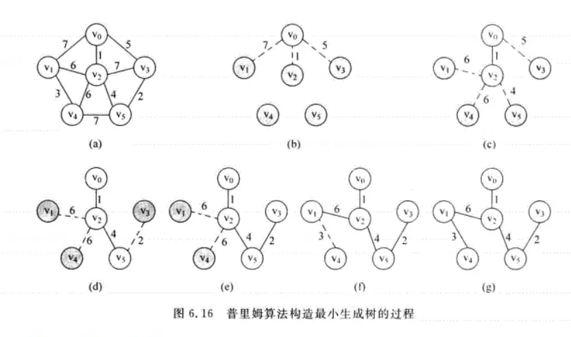数据结构基础学习之（图） - 图15
