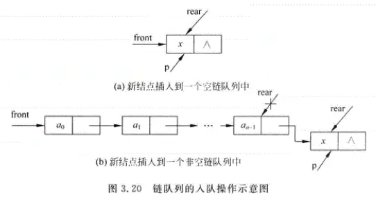数据结构基础学习之(栈和队列) - 图13