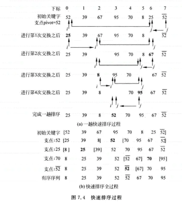 数据结构基础学习之（内排序） - 图6