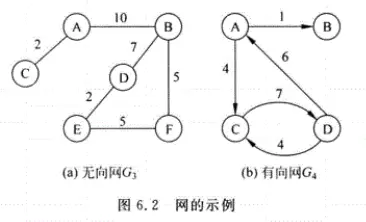 数据结构基础学习之（图） - 图2