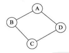 数据结构基础学习之（图） - 图6