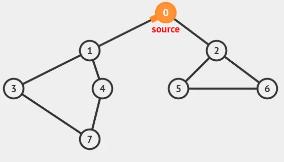 数据结构基础学习之（图） - 图13