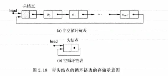 数据结构基础学习之线性表 - 图8