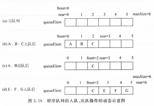 数据结构基础学习之(栈和队列) - 图9