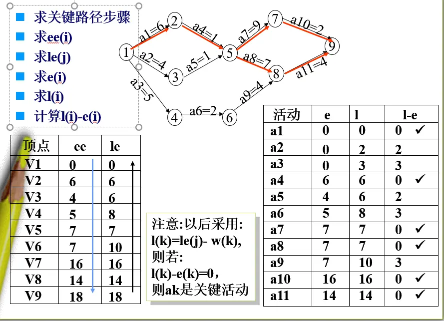数据结构基础学习之（图） - 图19