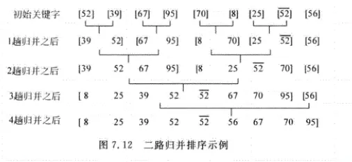 数据结构基础学习之（内排序） - 图17