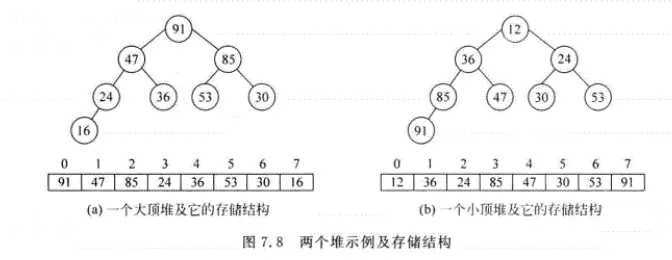 数据结构基础学习之（内排序） - 图13